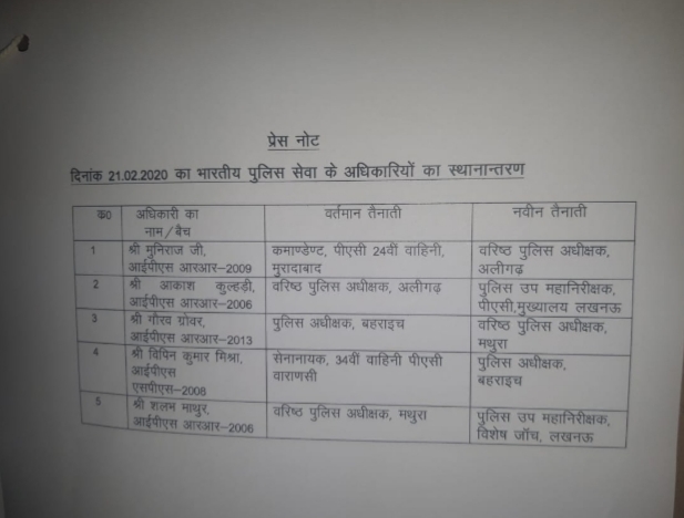 आधी रात को योगी सरकार ने किए 5 IPS अफसरों के तबादले मथुरा से शलभ माथुर और अलीगढ़ से आकाश कुलहरी हटाए गए