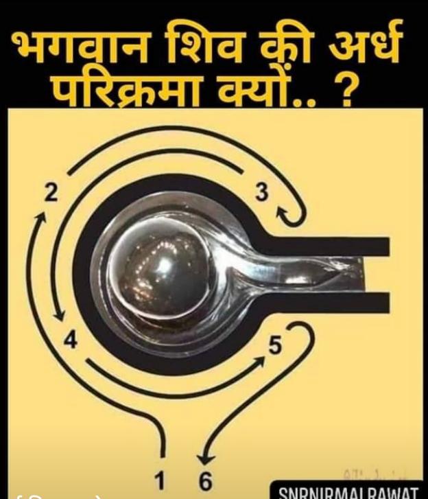 जानिये:क्यों की जाती हैं ,भगवान शिव की अर्ध परिक्रमा