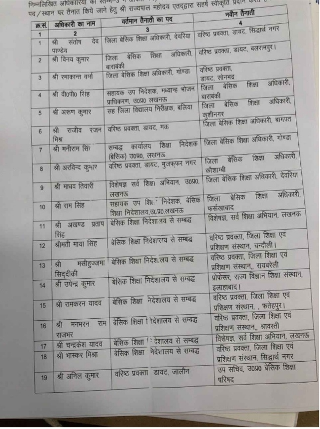यूपी में BSA सहित 26 अधिकारियों के तबादले, देखें लिस्ट